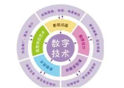 數字技術賦能文化產業 高質量內容創新與應用服務