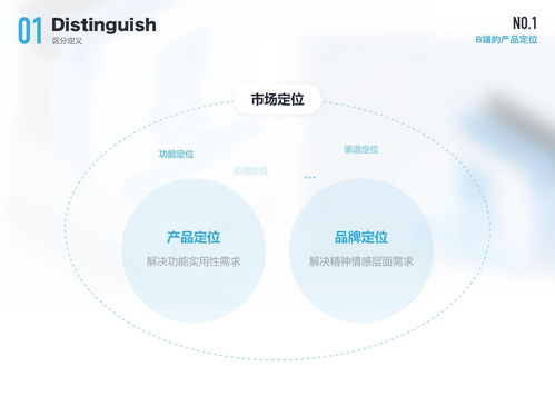B端設(shè)計(jì)師必讀 聚焦產(chǎn)品與用戶，深挖數(shù)字文化創(chuàng)意內(nèi)容的應(yīng)用價(jià)值