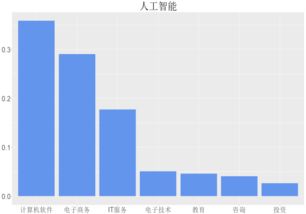 人工智能與數據分析精品案例 契合未來的雙引擎決策實踐