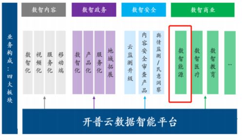 開普云收購天易數聚 數智戰略板塊持續擴張，人工智能公共數據布局再進一步