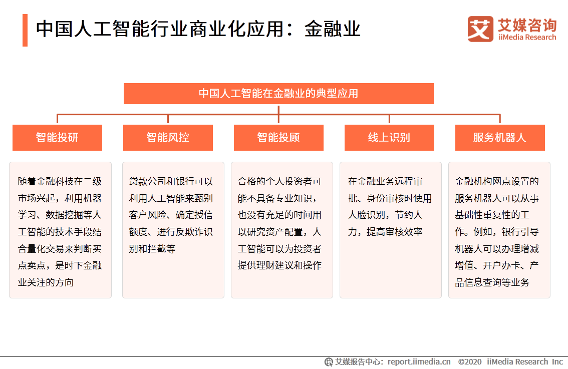 人工智能商業化研究:2025年市場規模將達4000億,應用趨向綜合化和復雜化
