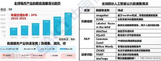 全球人工智能產業地圖 公共數據的戰略支點與競爭新前沿
